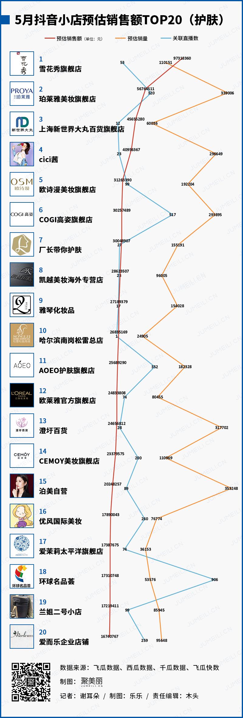 抖音小店搜索关键词排名 zhuanlan.zhihu.com