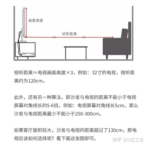 茶几大小?电视高度?你想知道的人体工学尺寸