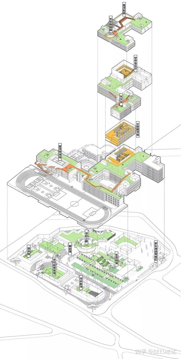 a future school