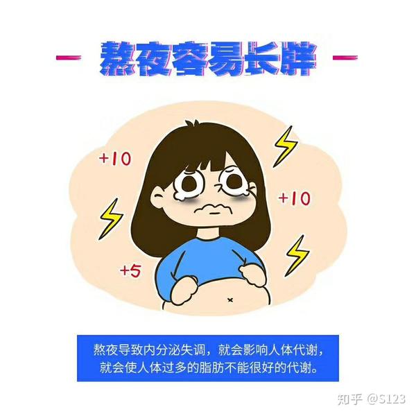 熬夜长胖脱发变老长痘痘