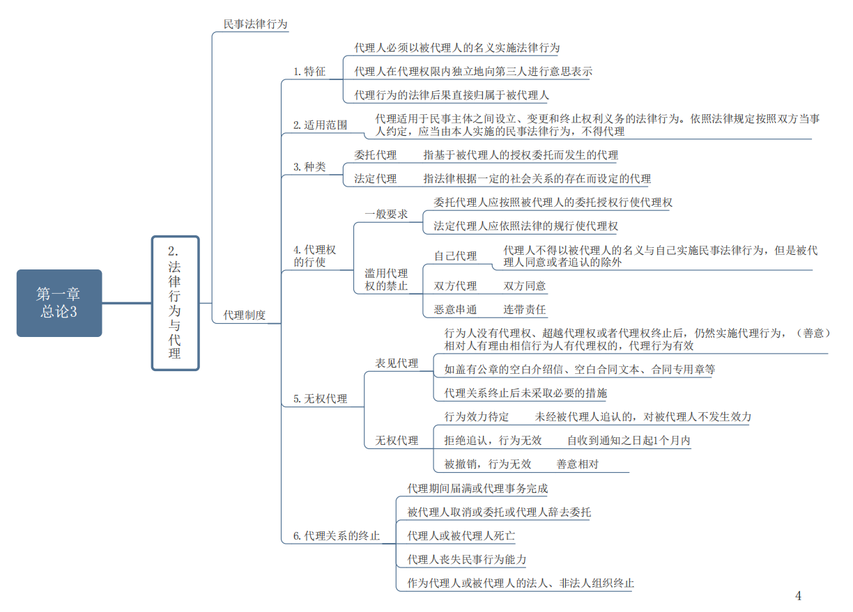 熬了整整15天终于把中级会计经济法实务财务管理的思维导图整理好了