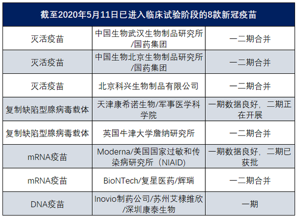 牛津大学腺病毒载体新冠疫苗动物试验真实数据揭秘