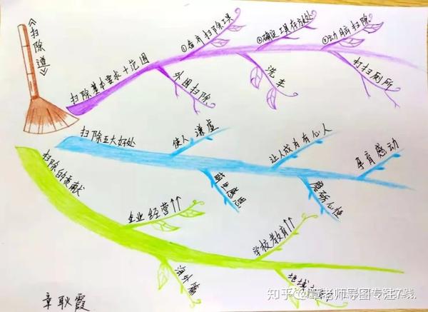 章老师思维导图专注7-12岁学生,让你的孩子聪明10倍,每篇文章为你