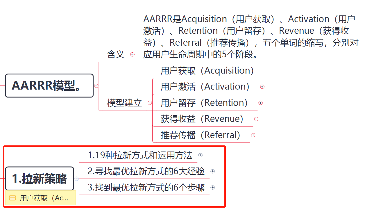 aarrr模型(二)——拉新策略part1