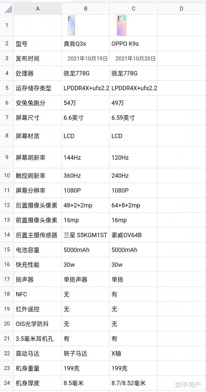 真我q3s和oppok9s哪一个值得推荐