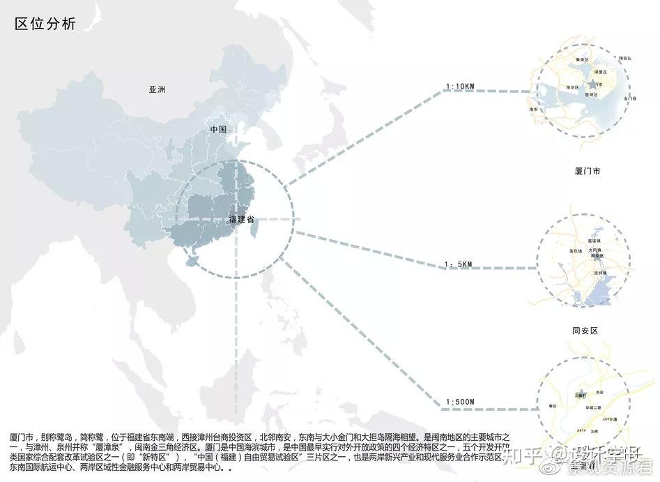 02全套图标psd03国际标志合集04各类分析图画法参考图合集-区位分析图