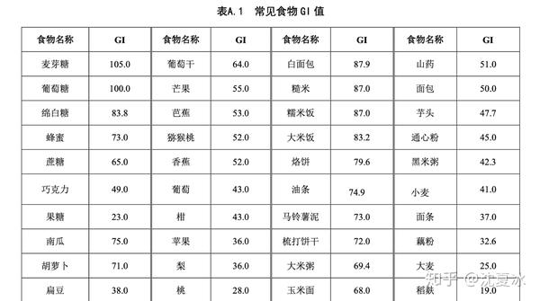 营养学入门05——碳水化合物