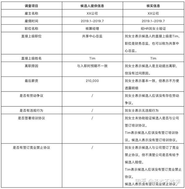 >【是/否】 通过 样式2 那么,最终的报告以什么样的形式呈现给hr呢