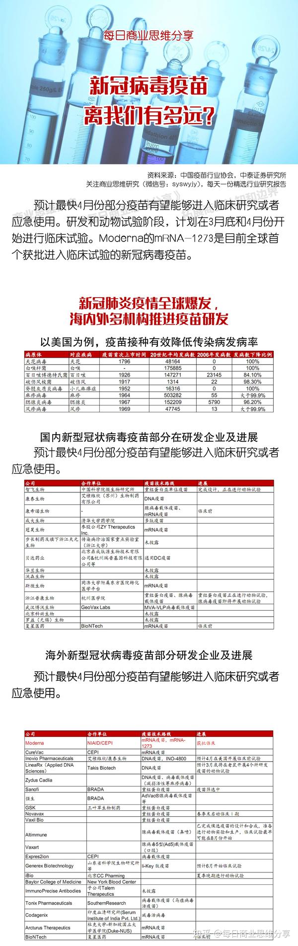 2020-03-19《新冠病毒疫苗离我们有多远?》