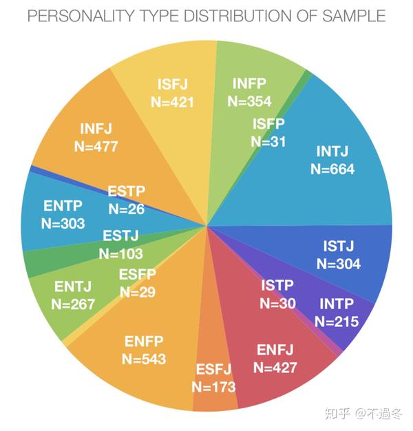 intp性格到底怎样的?