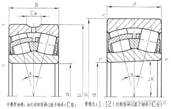 调心滚子轴承的结构解析