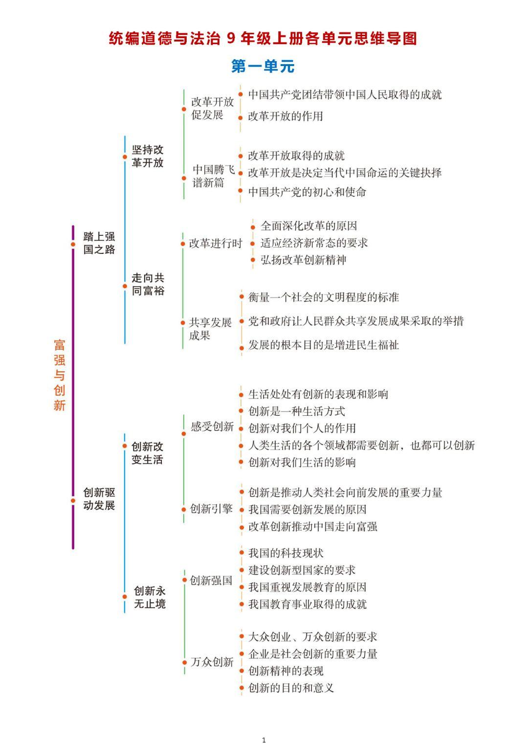 2022北京中考复习九年级上册道德与法治思维导图后附试卷