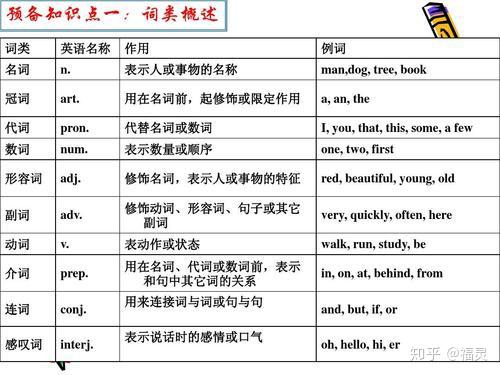 英语基本句型有哪些?五个基本句子教你轻松入门!