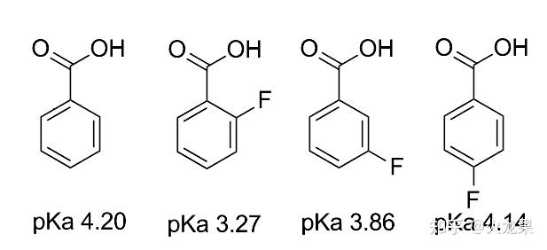 如何比较邻间对羟基苯甲酸之间的酸性和邻间对氟苯甲酸之间的酸性