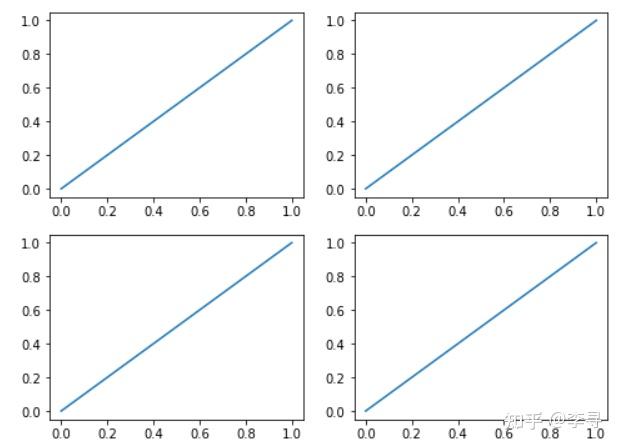 Matplotlib