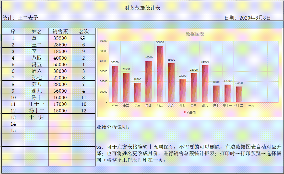 年度财务经营数据分析