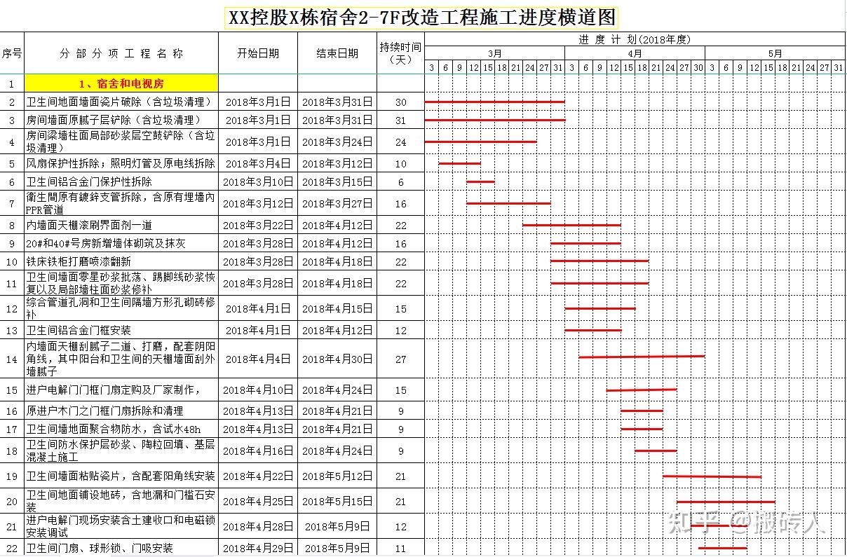 装修阶段施工进度计划横道图:市政道路及排水工程施工进度计划横道图