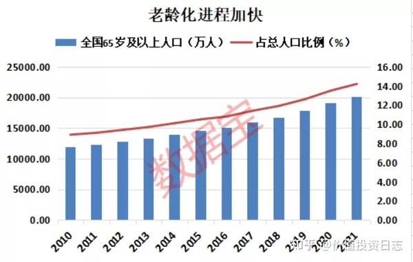 十四五健康老龄化规划发布 知乎