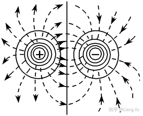 等量异种电荷的电场线及等势面的分布