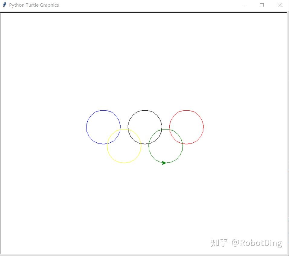 python入门(一)画一个奥运五环
