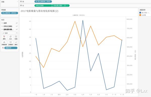 tableau part 2 数据处理&折线图&饼图