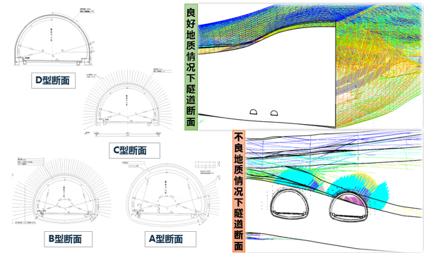 火炉山隧道工程项目bim应用最佳实践分享(三)