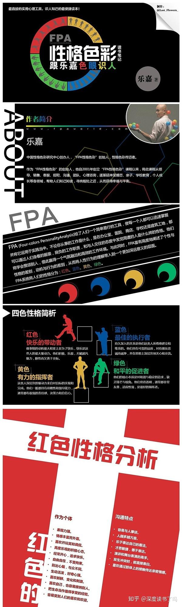 fpa性格色彩,把人分为红色,黄色,蓝色,绿色型人格