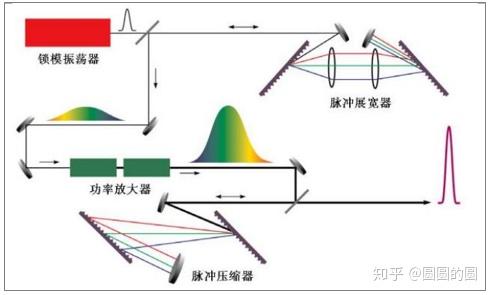 什么是超快激光