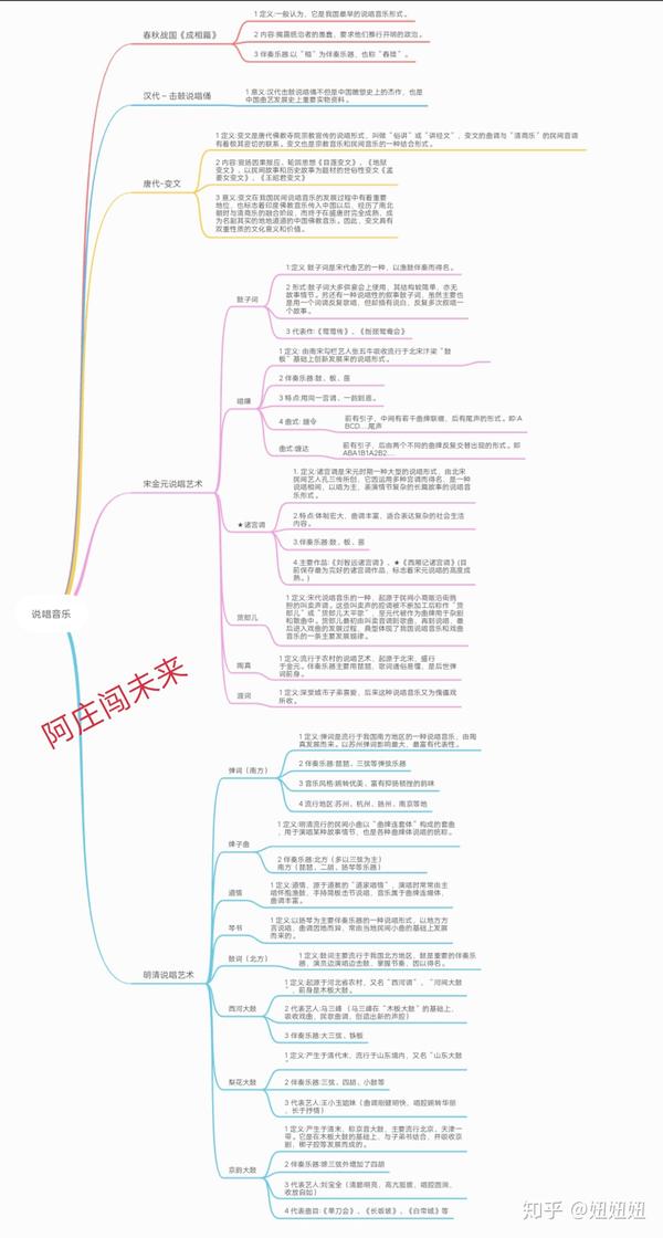 中国音乐史说唱艺术思维脉络