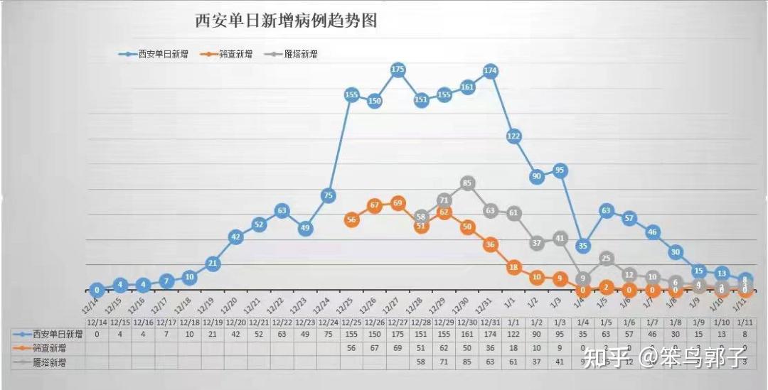 元月15日西安疫情得到控制真的假的