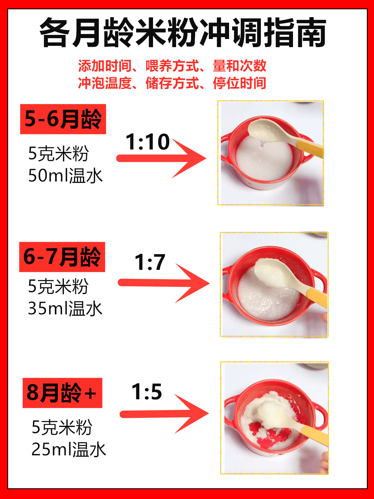 手把手教你冲调米粉,初次添加米粉辅食的正确吃法!宝妈记住