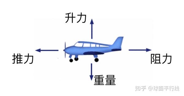 为什么巡航时飞机的推力远小于飞机的重量