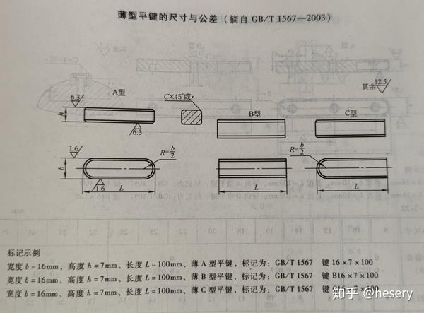 薄型平键(gb/t 1567-2003),导向型平键三种