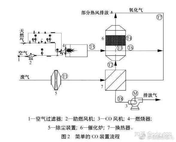 蓄热燃烧(rto)与催化燃烧(co)的异同点,看完果断收藏了!