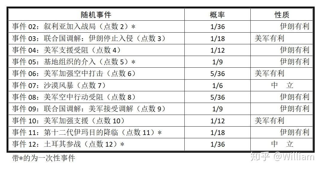 兵棋札记02兵棋是什么