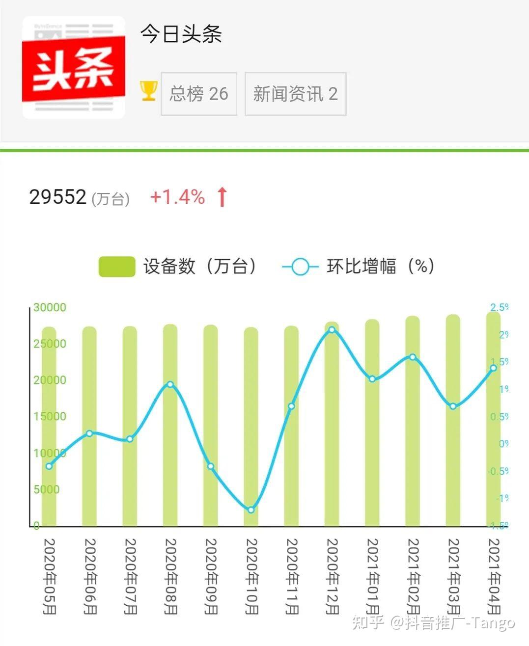 今日头条推广网站怎么收费 zhuanlan.zhihu.com