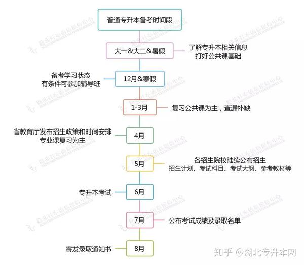 专升本大幅扩招后含金量会降低吗?2021年还值得报考吗