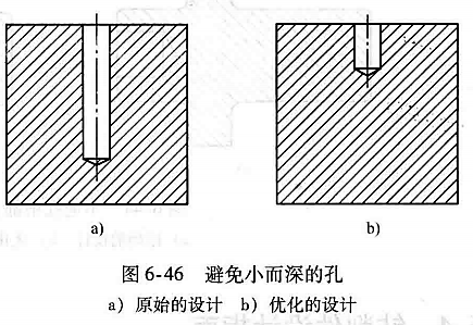 7 小而深的孔应当避免:长径比≤3,或使用阶梯孔小而深的孔应当避免
