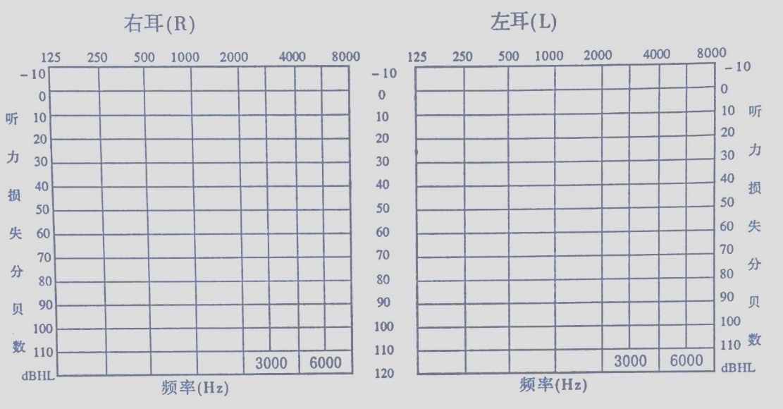 如何快速阅读纯音测听报告