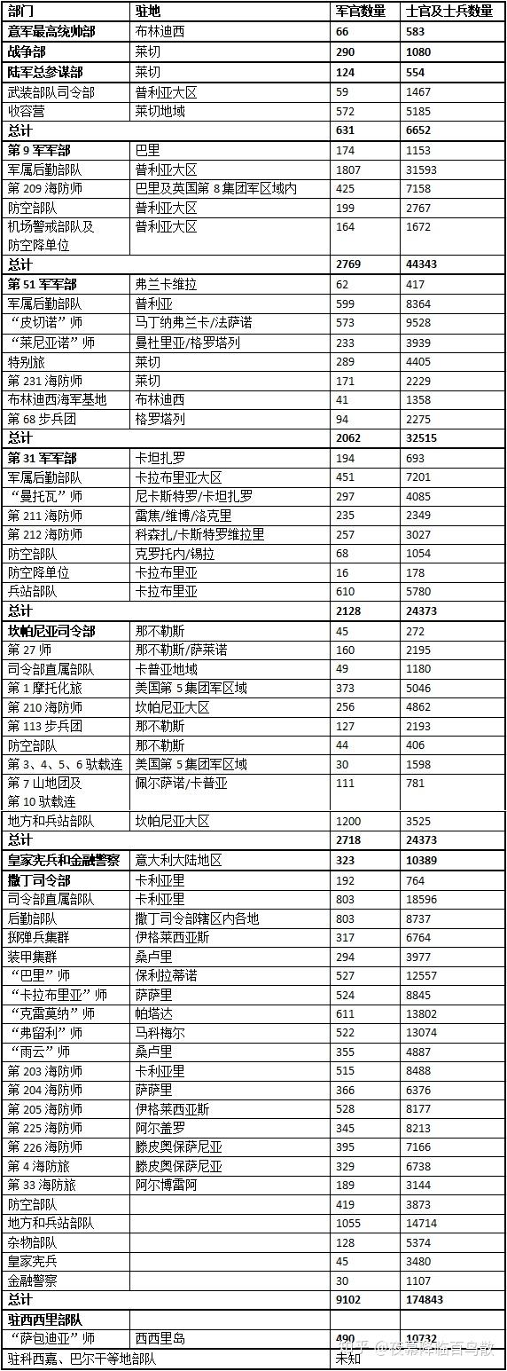 都回家去意大利南方国王政府陆军装甲部队