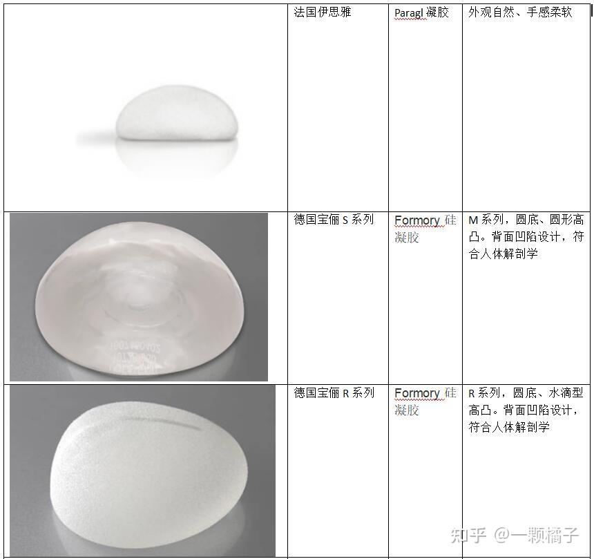 曼托伊思雅宝俪法芮娅傲诺拉哪种假体好优劣势分析