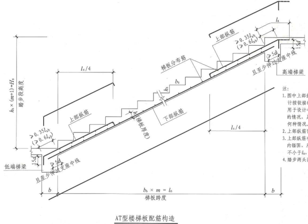 【每日练习】现浇混凝土板式楼梯-at型楼梯