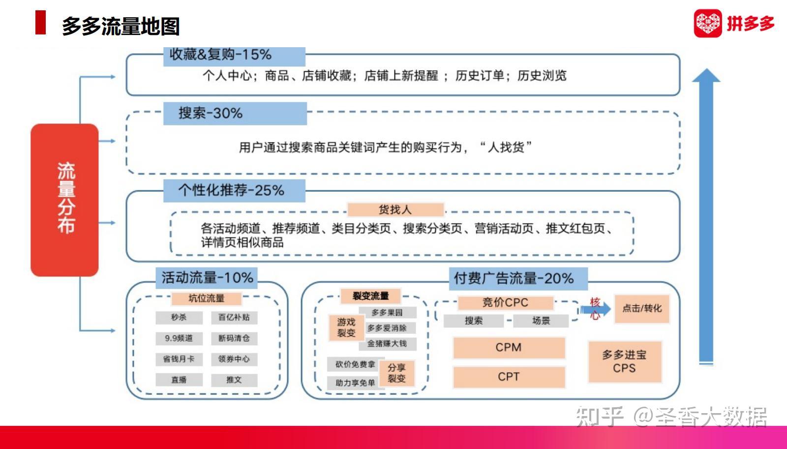 2022拼多多美妆类目趋势洞察与直播最新玩法189页附下载