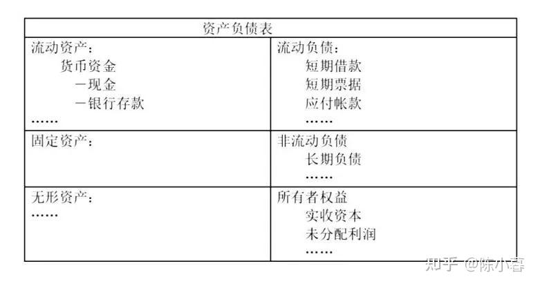 首先是对自己的家庭的财富状况和负债水平做一个整体评估,叫资产负债