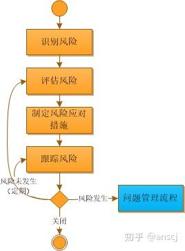 一,风险管理