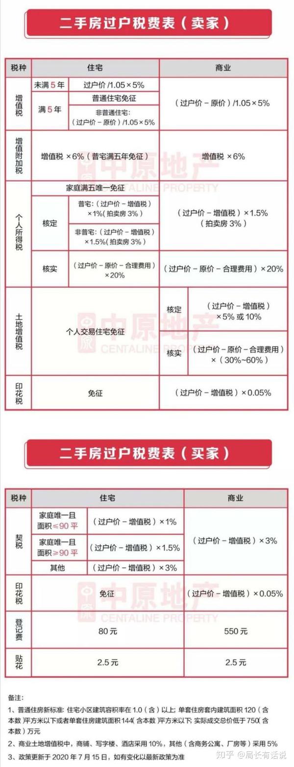 契税法正式官宣啦2021年9月1日起施行