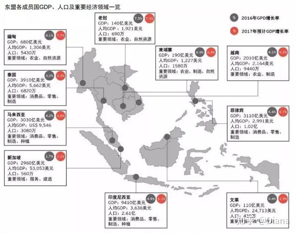 google与淡马锡的报告曾指出,东南亚将成为 全球发展最快的互联网经济