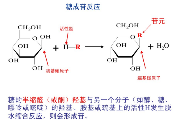 在某宝上买了代糖(果糖苷类)的成分表上显示碳水化合物83.