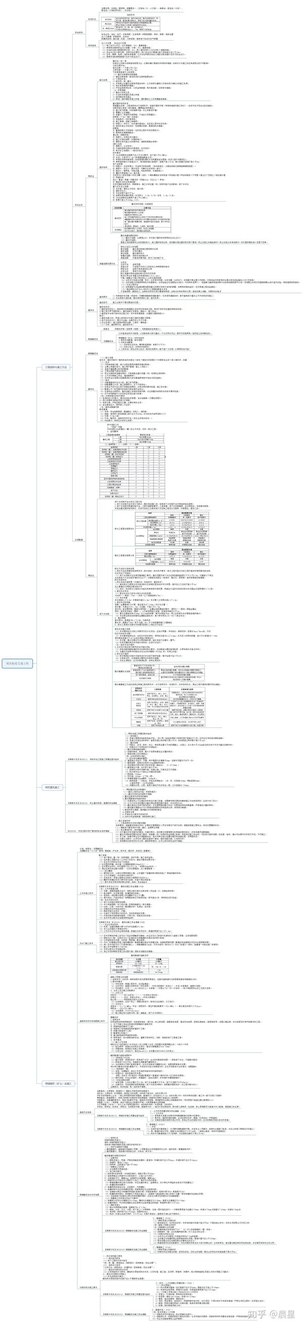 二建市政城市轨道交通工程思维导图