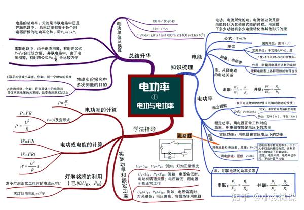 电功率 电功和电功率